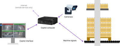 Next Vision Copilot Setup